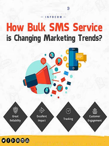 bulk sms business plan